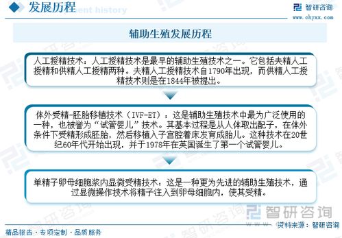 2023年中國輔助生殖跨境醫(yī)療服務(wù)行業(yè)全景速覽 市場需求持續(xù)增長，行業(yè)發(fā)展前景廣闊