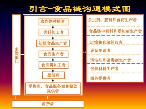 2018新版ISO22000食品安全管理體系培訓與信息系統(tǒng)集成服務(wù)融合探討
