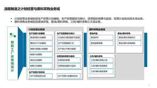 智能工廠技術(shù)架構(gòu)體系及場景應(yīng)用方案