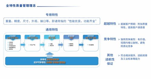 SIPDM超越集成 產(chǎn)品研發(fā)管理信息系統(tǒng)的革新發(fā)布與信息系統(tǒng)集成服務(wù)升級